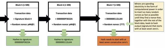 -注：nonce 必须是数字（详情请阅读 r/BlockchainSchool 上的讲解）-