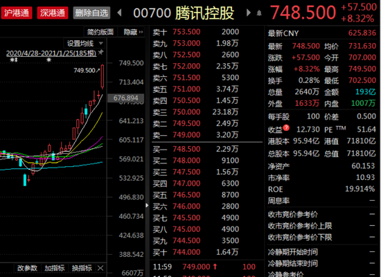 腾讯市值突破7万亿恒大汽车暴涨60% 百亿资金南下疯抢核心资产