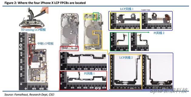 iPhone XS/XS Max/XR均使用了六根LCP天线