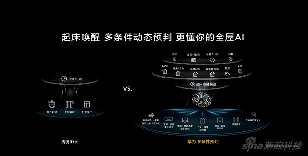 以起床为例，简单的条件唤醒和AI多条件预判区别