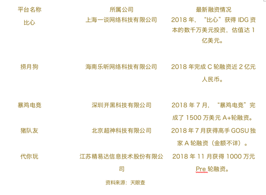 ■直播平台“降维打击” 陪玩行业真“陪玩”?2020-08-25 15:17:170阅