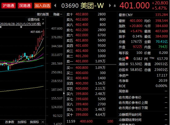 来源：东方财富choice