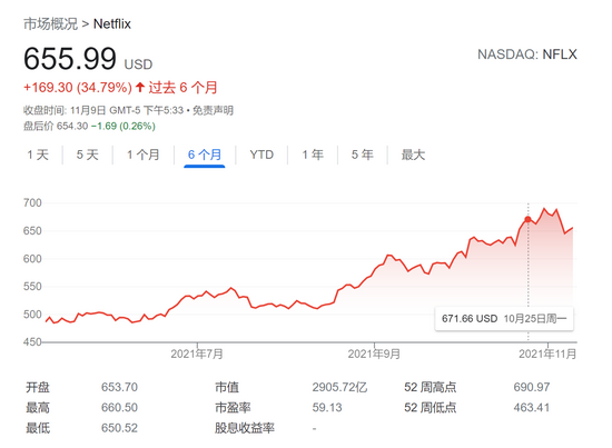 《鱿鱼游戏》太火了！奈飞：正考虑制作第二季