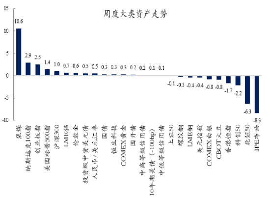 资料来源：wind，创金合信基金