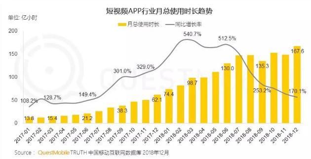 视频动态进驻朋友圈 能否成为对抗抖音的“至尊法宝”？