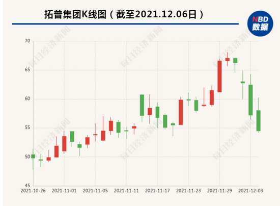 特斯拉遭调差股价一度大跌6%！供应商股价也遭遇重挫