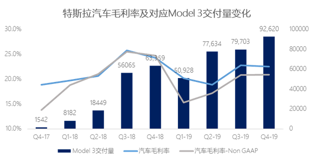 数据来源：特斯拉、36氪整理（截止至2020年4月30日）