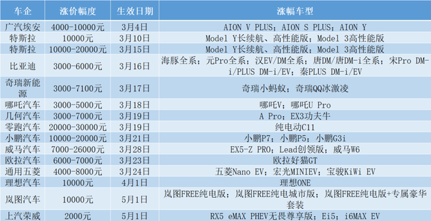 （制图：吴迪）