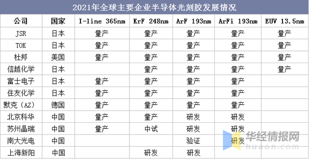 图源：华经情报网