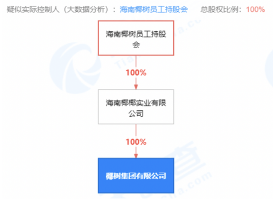 食品饮料α掘金：椰树广告辣眼睛 ST椰岛无端躺枪:与“我”何关？