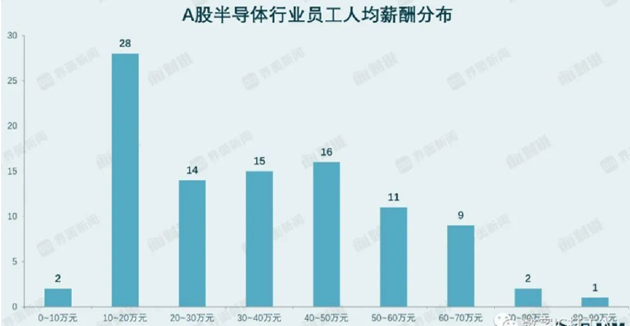 一则德州仪器解散MCU部门的风波引发热议