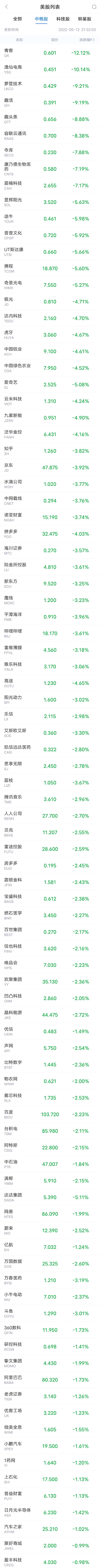 特斯拉跌5% Rivian涨8% Q1净亏损低预期