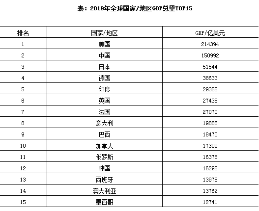 资料来源:IMF