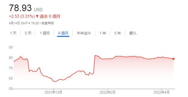 在公司股权出售消息公布后，动视暴雪股价暴涨