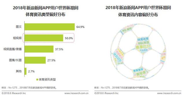 艾瑞:体育健身成全民刚需 如何把握后世界杯商