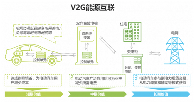 特斯拉发布会:造车新势力六年,马斯克的中国学徒终成特斯拉劲敌 来源:艾瑞咨询