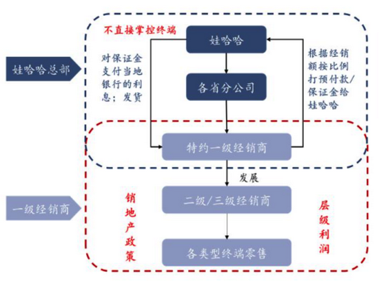 截圖來自華創(chuàng)證券研報