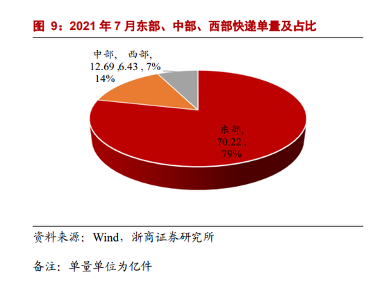 全国疫情地图（上）、快递单量占比图（下）