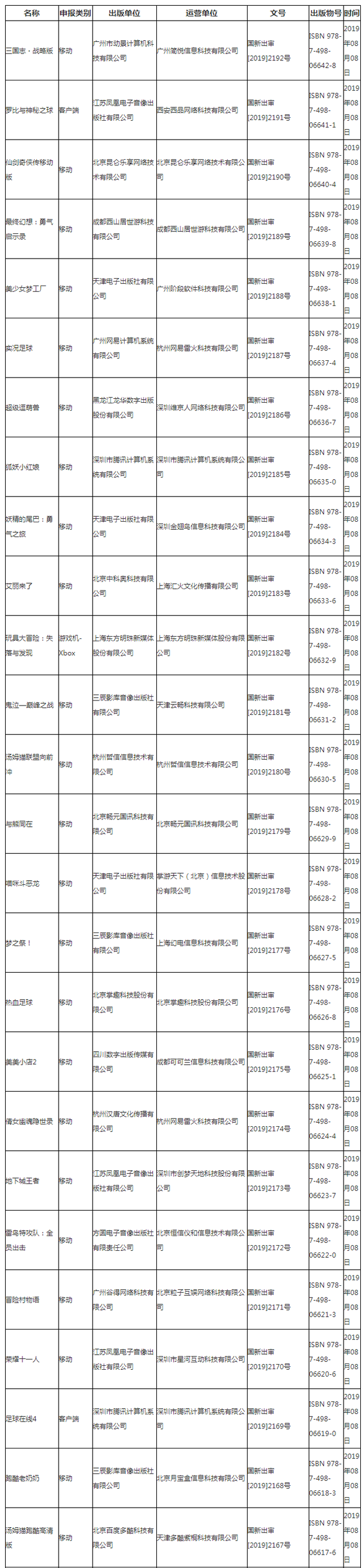 国家第五批进口游戏版号下发,腾讯、网易、B站在列