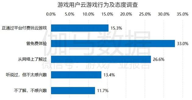 数据来源：伽马数据（CNG）