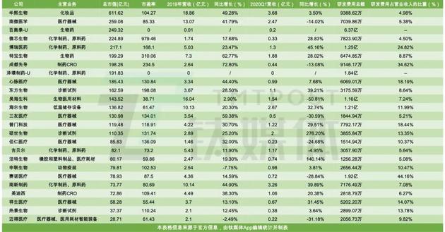 科创板股票:科创板一年突破1.7万亿的最全真相