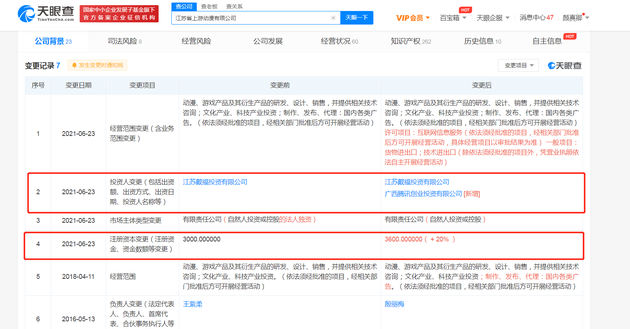 工商变更：腾讯入股上游动漫，后者经营范围含游戏产品研发等