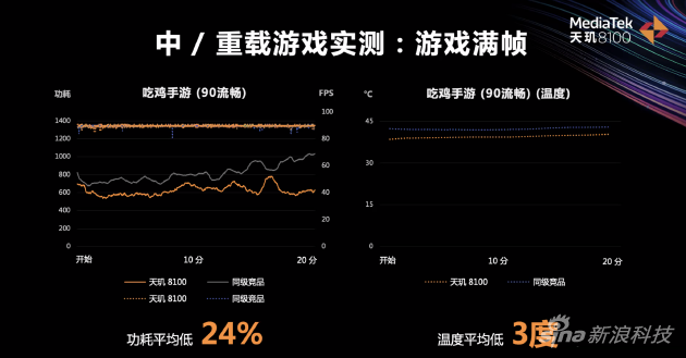 吃鸡游戏测试