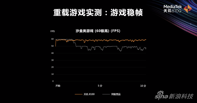 重载沙盒类游戏