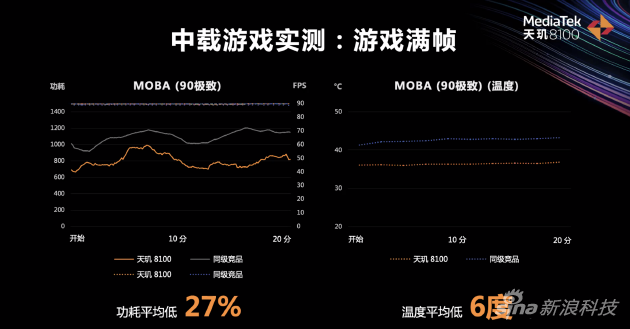 MOBA类游戏测试