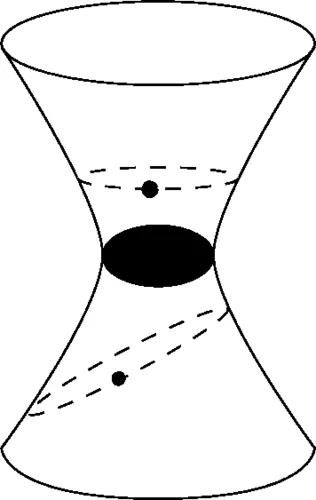 ○ 虫洞的两侧都有恒星环绕。如果引力场可以通过虫洞传播，那么恒星的轨道将受到影响，并偏离标准的史瓦西轨道。