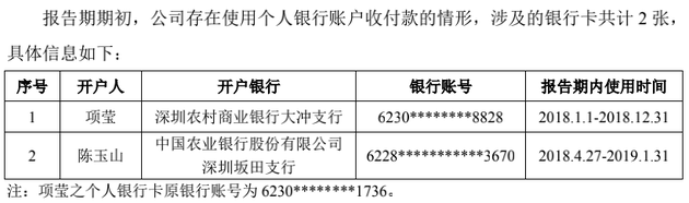 （图源：中科蓝讯招股书）