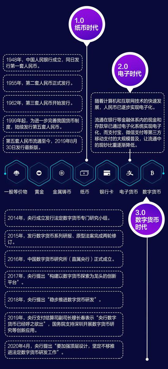 建行App上线数字货币钱包 数字金融时代将带来哪些影响
