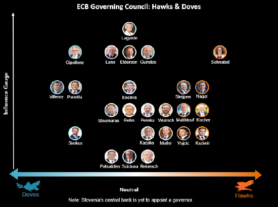 武伊契奇将出任欧洲央行副行长