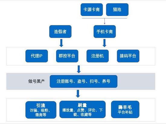 图片由数字联盟提供