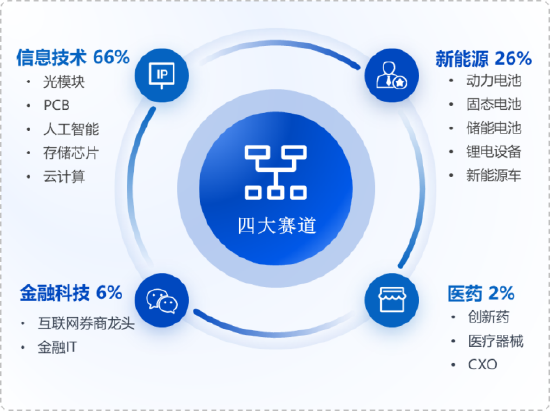 数据来源：Wind，华安基金，截至2026-7-10