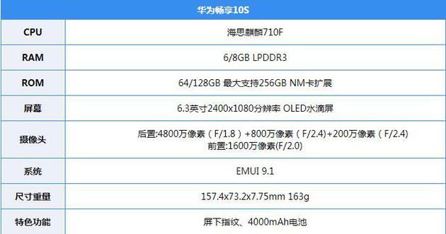 华为畅享10s评测:搭载屏幕指纹与OLED炫彩全面屏