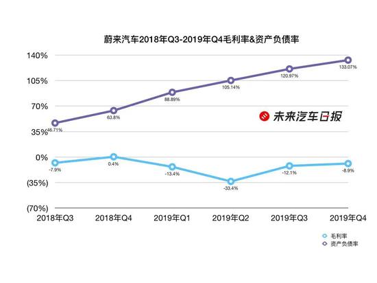 ε2018Q3-2019Q4ë&ʲծ,ͼ:δձ
