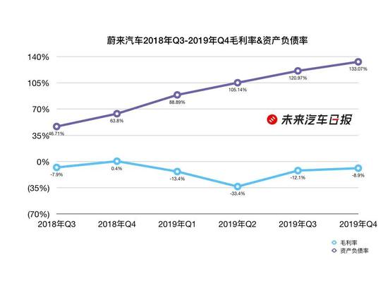 ε2018Q3-2019Q4ë&ʲծ,ͼ:δձ