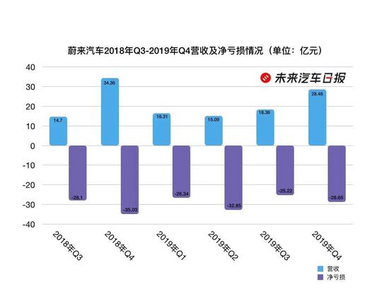 ε2018Q3-2019Q4Ӫռ ͼ:δձ