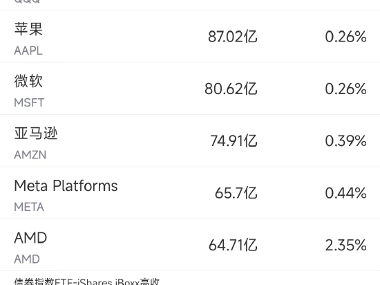 10月7日美股成交额前20：券商Jefferies下调苹果评级，称对iPhone预期过高