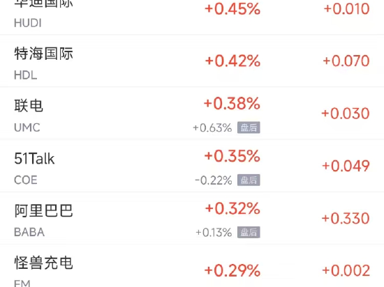 周三热门中概股涨跌不一 台积电涨0.19%，拼多多跌0.63%