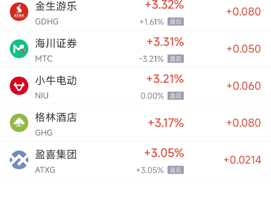 周四热门中概股涨跌不一 台积电涨0.62%，阿里巴巴跌0.35%