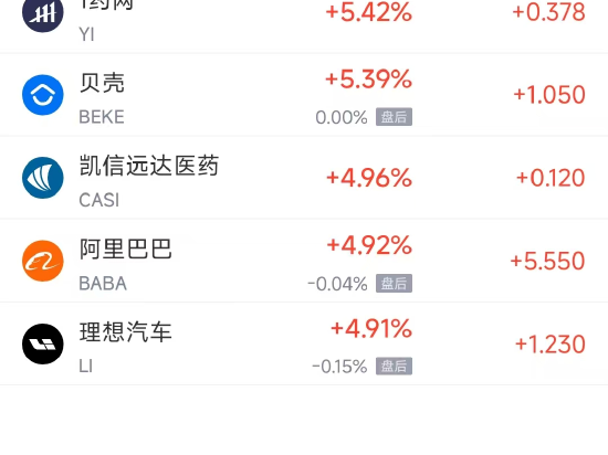 周三热门中概股多数上涨 阿里巴巴涨4.9%，台积电跌1.1%