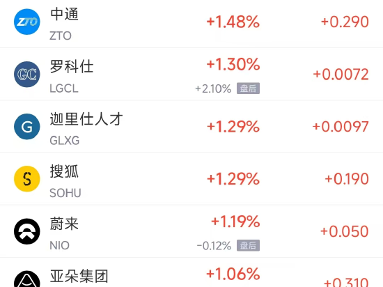 周四热门中概股涨跌不一 阿里巴巴涨1%，台积电跌2.2%
