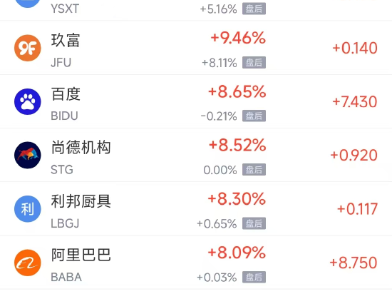 周二热门中概股多数上涨 台积电涨3.62%，阿里巴巴涨8.09%