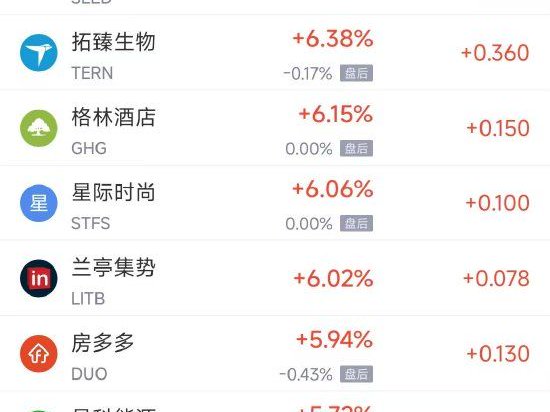 周二热门中概股多数上涨 台积电跌1.80%，蔚来涨10.73%