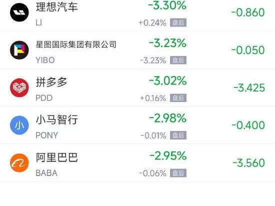周五热门中概股多数下跌 台积电跌2.66%，阿里巴巴跌2.95%