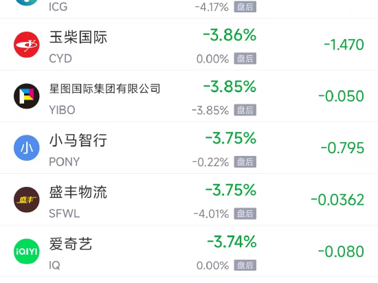 周四热门中概涨跌不一，网易涨0.12%，台积电跌1.57%