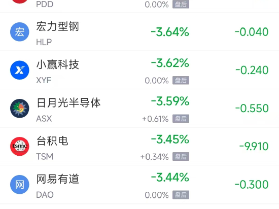 12月18日热门中概股多数下跌
