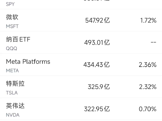 1月30日美股成交额前20：微软市值蒸发近3600亿美元